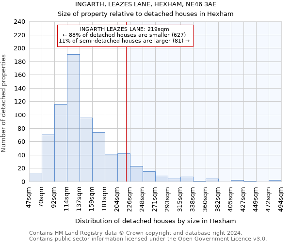 INGARTH, LEAZES LANE, HEXHAM, NE46 3AE: Size of property relative to detached houses in Hexham