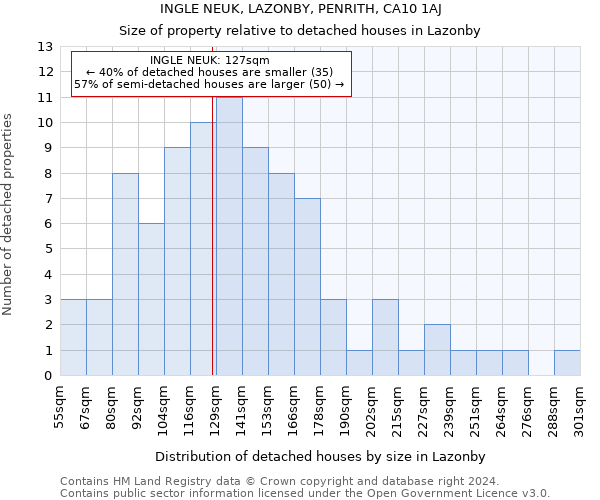 INGLE NEUK, LAZONBY, PENRITH, CA10 1AJ: Size of property relative to detached houses in Lazonby