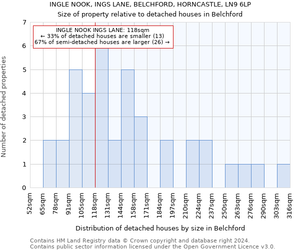 INGLE NOOK, INGS LANE, BELCHFORD, HORNCASTLE, LN9 6LP: Size of property relative to detached houses in Belchford