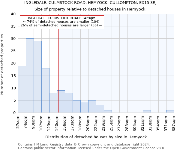 INGLEDALE, CULMSTOCK ROAD, HEMYOCK, CULLOMPTON, EX15 3RJ: Size of property relative to detached houses in Hemyock