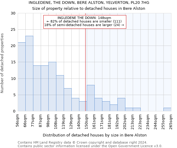 INGLEDENE, THE DOWN, BERE ALSTON, YELVERTON, PL20 7HG: Size of property relative to detached houses in Bere Alston