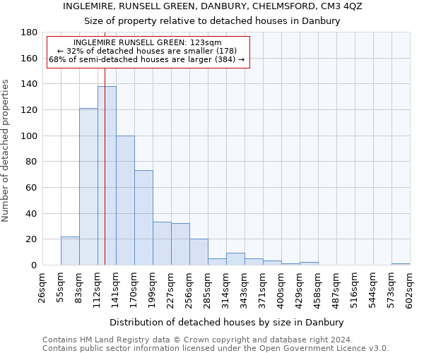 INGLEMIRE, RUNSELL GREEN, DANBURY, CHELMSFORD, CM3 4QZ: Size of property relative to detached houses in Danbury