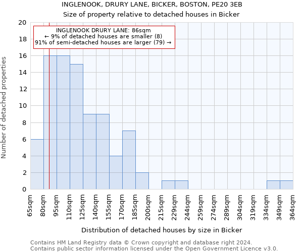 INGLENOOK, DRURY LANE, BICKER, BOSTON, PE20 3EB: Size of property relative to detached houses in Bicker