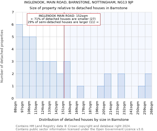 INGLENOOK, MAIN ROAD, BARNSTONE, NOTTINGHAM, NG13 9JP: Size of property relative to detached houses in Barnstone