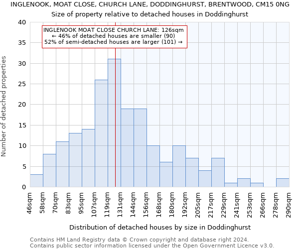 INGLENOOK, MOAT CLOSE, CHURCH LANE, DODDINGHURST, BRENTWOOD, CM15 0NG: Size of property relative to detached houses in Doddinghurst