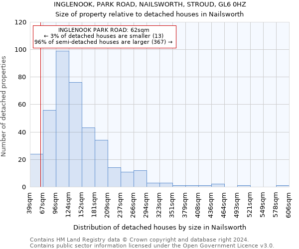 INGLENOOK, PARK ROAD, NAILSWORTH, STROUD, GL6 0HZ: Size of property relative to detached houses in Nailsworth