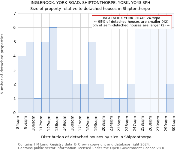 INGLENOOK, YORK ROAD, SHIPTONTHORPE, YORK, YO43 3PH: Size of property relative to detached houses in Shiptonthorpe