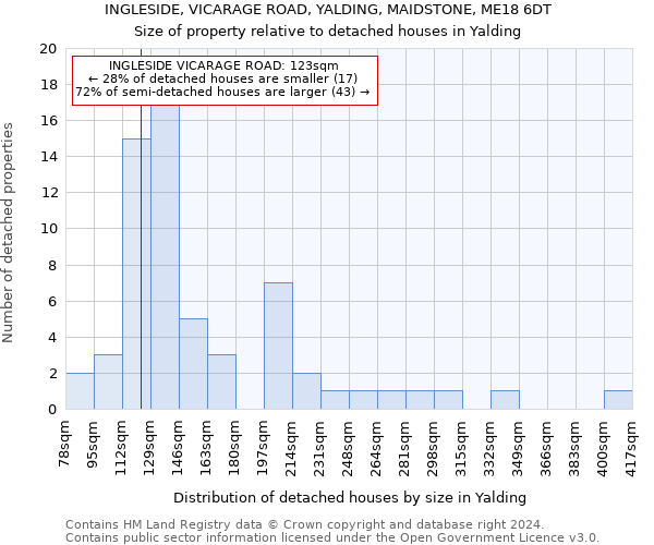 INGLESIDE, VICARAGE ROAD, YALDING, MAIDSTONE, ME18 6DT: Size of property relative to detached houses in Yalding