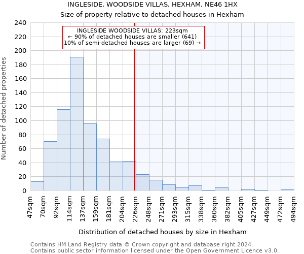 INGLESIDE, WOODSIDE VILLAS, HEXHAM, NE46 1HX: Size of property relative to detached houses in Hexham