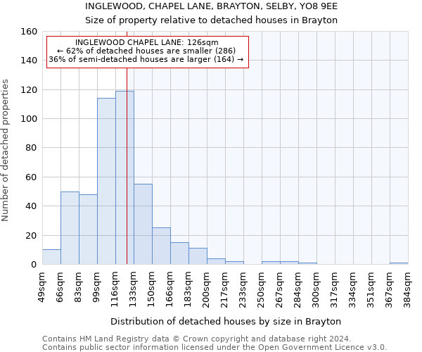 INGLEWOOD, CHAPEL LANE, BRAYTON, SELBY, YO8 9EE: Size of property relative to detached houses in Brayton