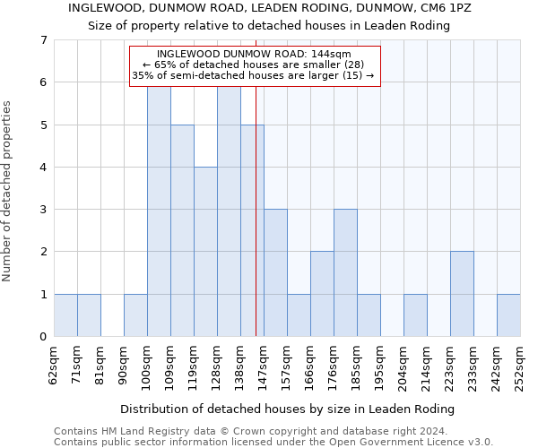 INGLEWOOD, DUNMOW ROAD, LEADEN RODING, DUNMOW, CM6 1PZ: Size of property relative to detached houses in Leaden Roding