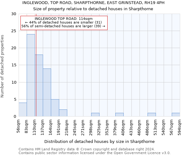 INGLEWOOD, TOP ROAD, SHARPTHORNE, EAST GRINSTEAD, RH19 4PH: Size of property relative to detached houses in Sharpthorne