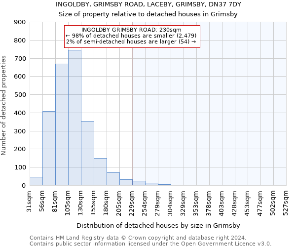 INGOLDBY, GRIMSBY ROAD, LACEBY, GRIMSBY, DN37 7DY: Size of property relative to detached houses in Grimsby