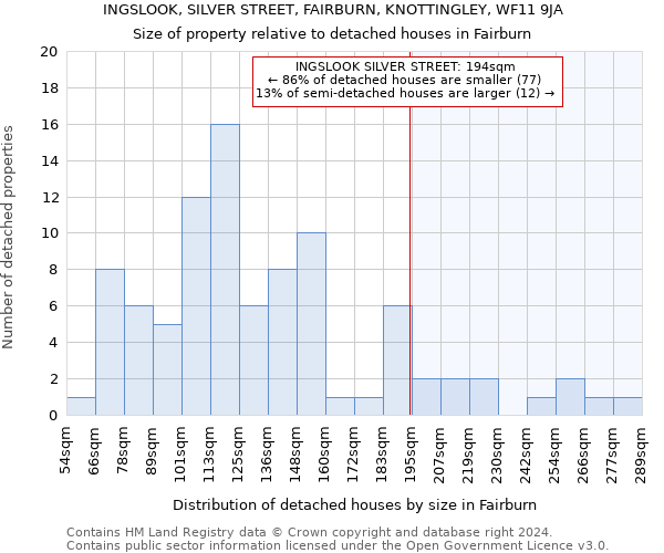 INGSLOOK, SILVER STREET, FAIRBURN, KNOTTINGLEY, WF11 9JA: Size of property relative to detached houses in Fairburn