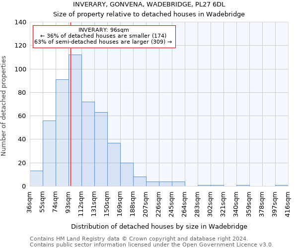 INVERARY, GONVENA, WADEBRIDGE, PL27 6DL: Size of property relative to detached houses in Wadebridge