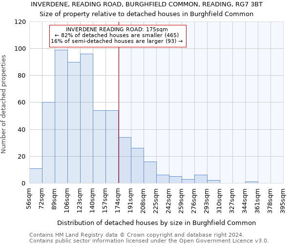 INVERDENE, READING ROAD, BURGHFIELD COMMON, READING, RG7 3BT: Size of property relative to detached houses in Burghfield Common