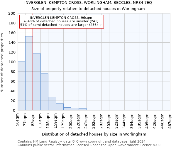 INVERGLEN, KEMPTON CROSS, WORLINGHAM, BECCLES, NR34 7EQ: Size of property relative to detached houses in Worlingham