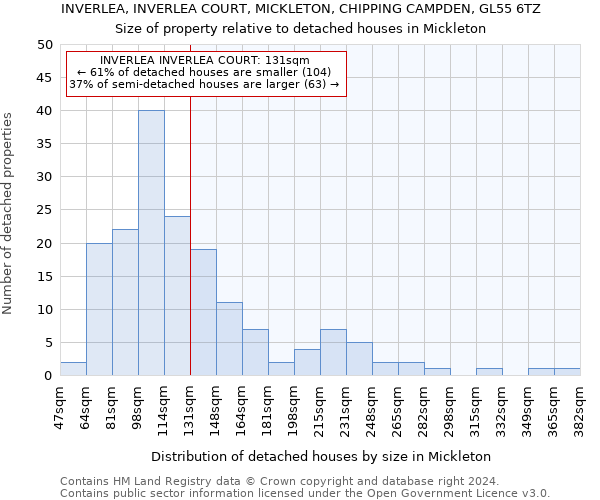INVERLEA, INVERLEA COURT, MICKLETON, CHIPPING CAMPDEN, GL55 6TZ: Size of property relative to detached houses in Mickleton
