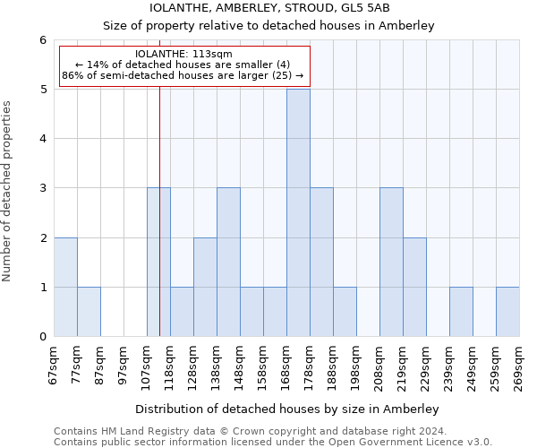 IOLANTHE, AMBERLEY, STROUD, GL5 5AB: Size of property relative to detached houses in Amberley
