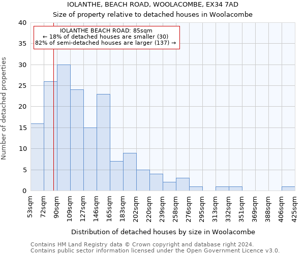 IOLANTHE, BEACH ROAD, WOOLACOMBE, EX34 7AD: Size of property relative to detached houses in Woolacombe