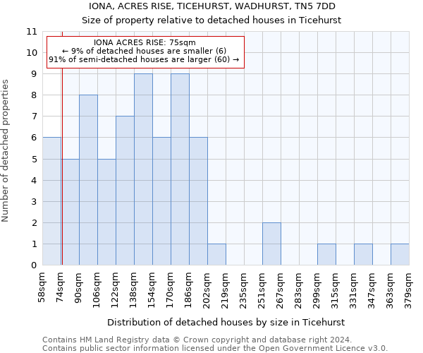 IONA, ACRES RISE, TICEHURST, WADHURST, TN5 7DD: Size of property relative to detached houses in Ticehurst