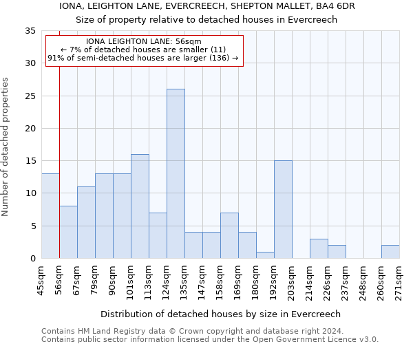 IONA, LEIGHTON LANE, EVERCREECH, SHEPTON MALLET, BA4 6DR: Size of property relative to detached houses in Evercreech