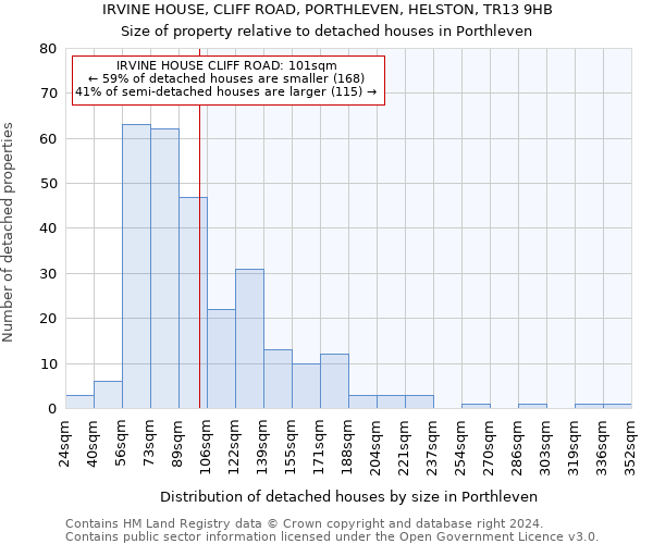 IRVINE HOUSE, CLIFF ROAD, PORTHLEVEN, HELSTON, TR13 9HB: Size of property relative to detached houses in Porthleven