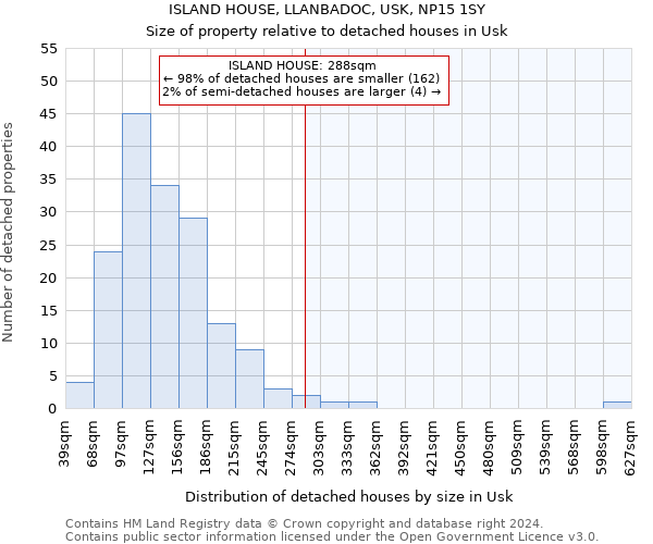 ISLAND HOUSE, LLANBADOC, USK, NP15 1SY: Size of property relative to detached houses in Usk