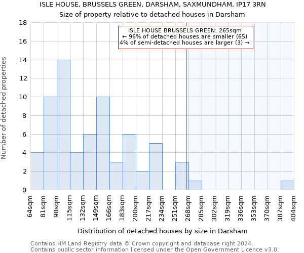 ISLE HOUSE, BRUSSELS GREEN, DARSHAM, SAXMUNDHAM, IP17 3RN: Size of property relative to detached houses in Darsham