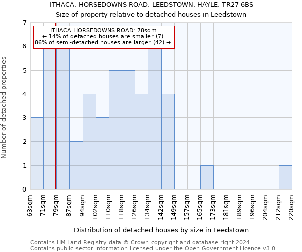 ITHACA, HORSEDOWNS ROAD, LEEDSTOWN, HAYLE, TR27 6BS: Size of property relative to detached houses in Leedstown