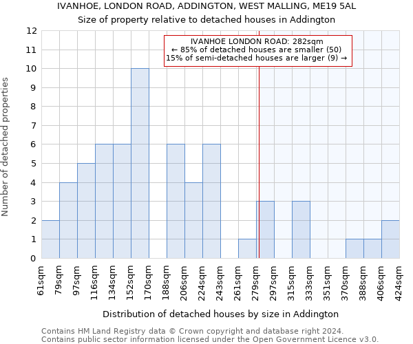 IVANHOE, LONDON ROAD, ADDINGTON, WEST MALLING, ME19 5AL: Size of property relative to detached houses in Addington