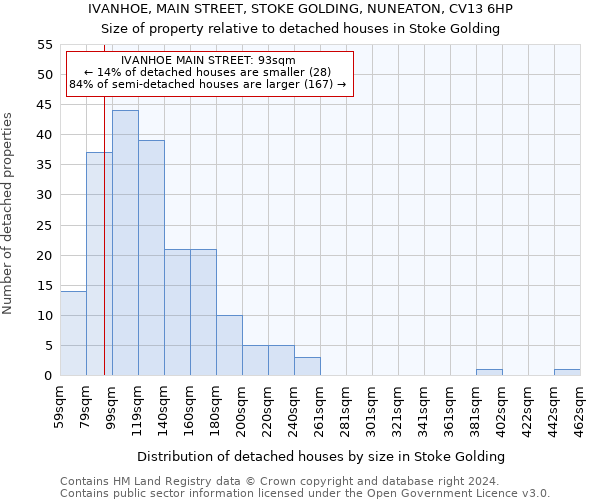 IVANHOE, MAIN STREET, STOKE GOLDING, NUNEATON, CV13 6HP: Size of property relative to detached houses in Stoke Golding