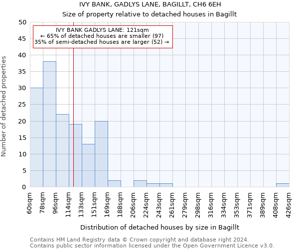 IVY BANK, GADLYS LANE, BAGILLT, CH6 6EH: Size of property relative to detached houses in Bagillt
