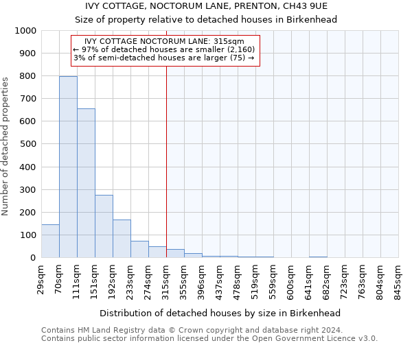 IVY COTTAGE, NOCTORUM LANE, PRENTON, CH43 9UE: Size of property relative to detached houses in Birkenhead