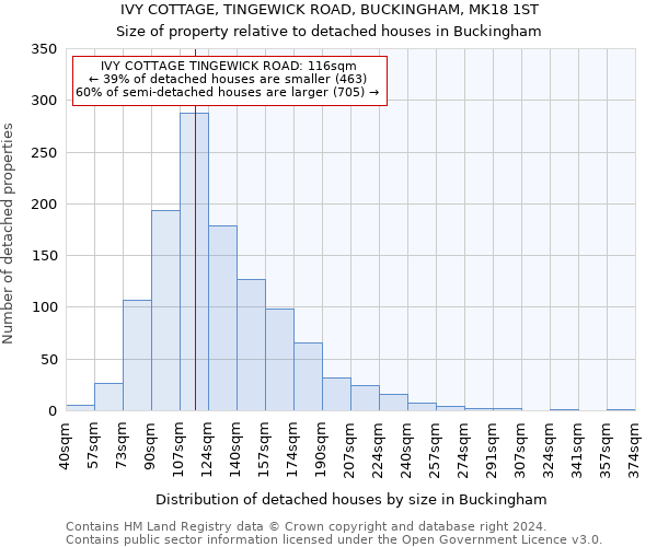 IVY COTTAGE, TINGEWICK ROAD, BUCKINGHAM, MK18 1ST: Size of property relative to detached houses in Buckingham