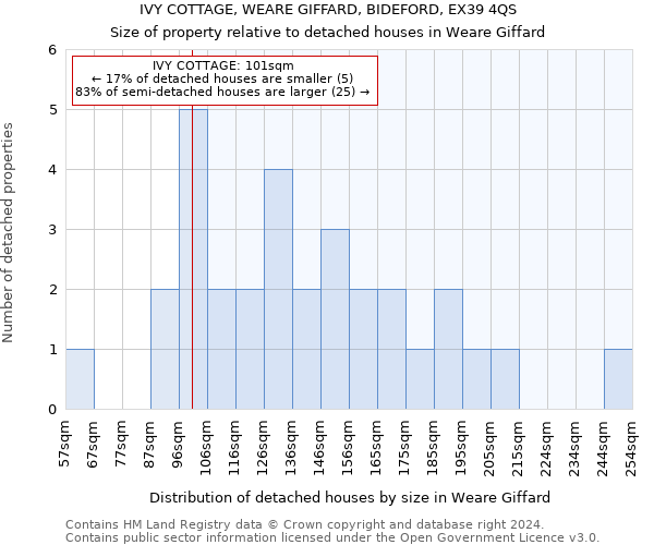 IVY COTTAGE, WEARE GIFFARD, BIDEFORD, EX39 4QS: Size of property relative to detached houses in Weare Giffard