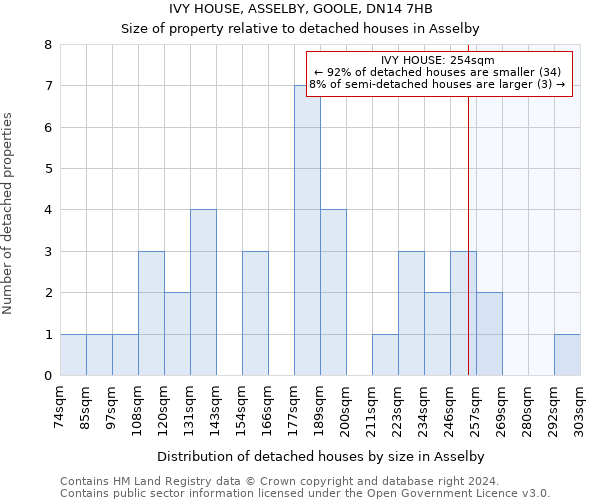 IVY HOUSE, ASSELBY, GOOLE, DN14 7HB: Size of property relative to detached houses in Asselby