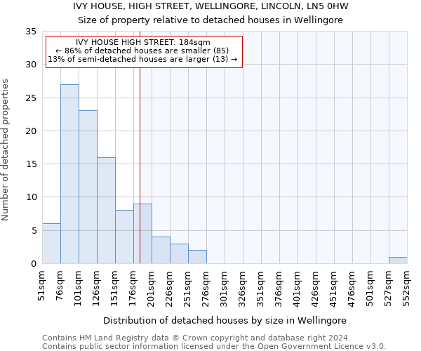 IVY HOUSE, HIGH STREET, WELLINGORE, LINCOLN, LN5 0HW: Size of property relative to detached houses in Wellingore