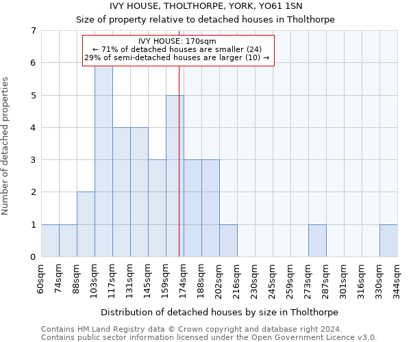 IVY HOUSE, THOLTHORPE, YORK, YO61 1SN: Size of property relative to detached houses in Tholthorpe