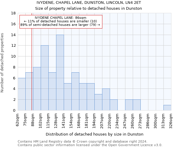 IVYDENE, CHAPEL LANE, DUNSTON, LINCOLN, LN4 2ET: Size of property relative to detached houses in Dunston