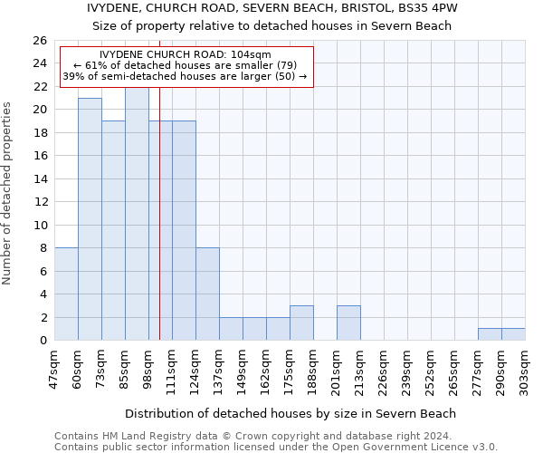 IVYDENE, CHURCH ROAD, SEVERN BEACH, BRISTOL, BS35 4PW: Size of property relative to detached houses in Severn Beach