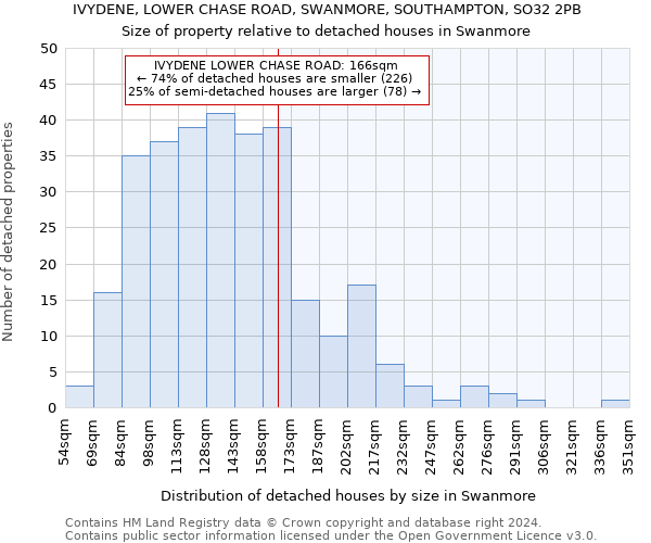 IVYDENE, LOWER CHASE ROAD, SWANMORE, SOUTHAMPTON, SO32 2PB: Size of property relative to detached houses in Swanmore