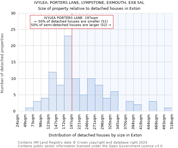 IVYLEA, PORTERS LANE, LYMPSTONE, EXMOUTH, EX8 5AL: Size of property relative to detached houses in Exton