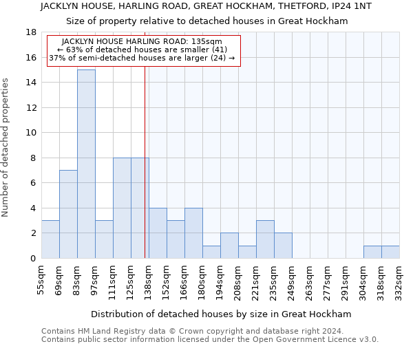 JACKLYN HOUSE, HARLING ROAD, GREAT HOCKHAM, THETFORD, IP24 1NT: Size of property relative to detached houses in Great Hockham