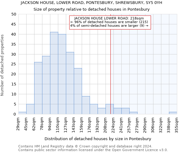 JACKSON HOUSE, LOWER ROAD, PONTESBURY, SHREWSBURY, SY5 0YH: Size of property relative to detached houses in Pontesbury
