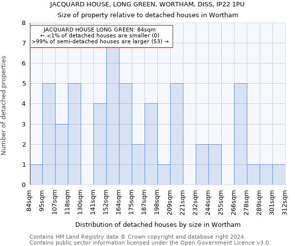 JACQUARD HOUSE, LONG GREEN, WORTHAM, DISS, IP22 1PU: Size of property relative to detached houses in Wortham