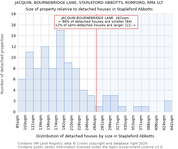 JACQUIN, BOURNEBRIDGE LANE, STAPLEFORD ABBOTTS, ROMFORD, RM4 1LT: Size of property relative to detached houses in Stapleford Abbotts