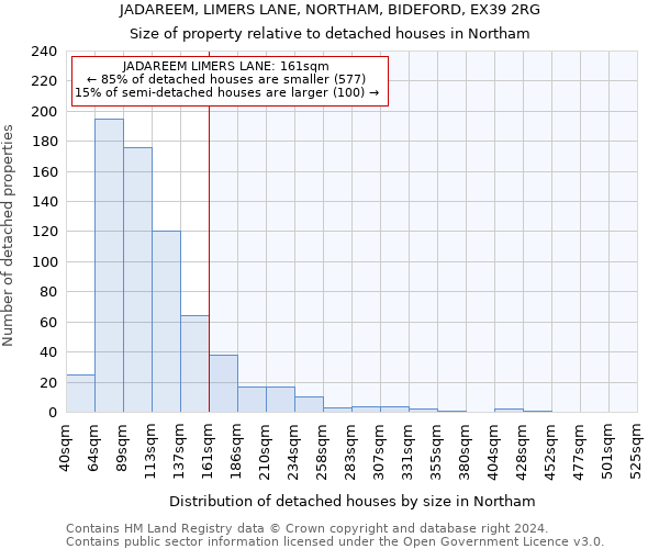 JADAREEM, LIMERS LANE, NORTHAM, BIDEFORD, EX39 2RG: Size of property relative to detached houses in Northam
