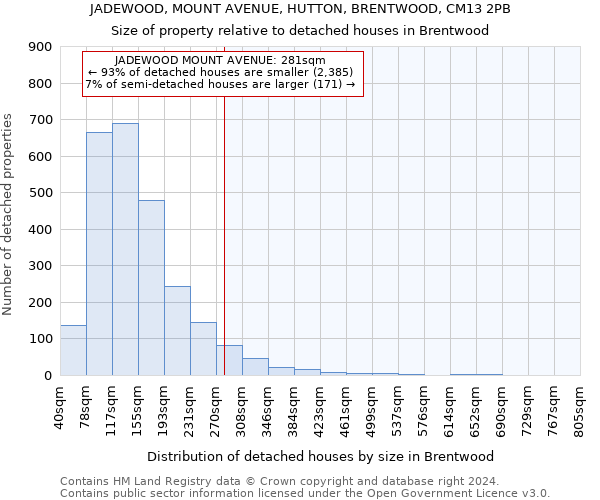 JADEWOOD, MOUNT AVENUE, HUTTON, BRENTWOOD, CM13 2PB: Size of property relative to detached houses in Brentwood