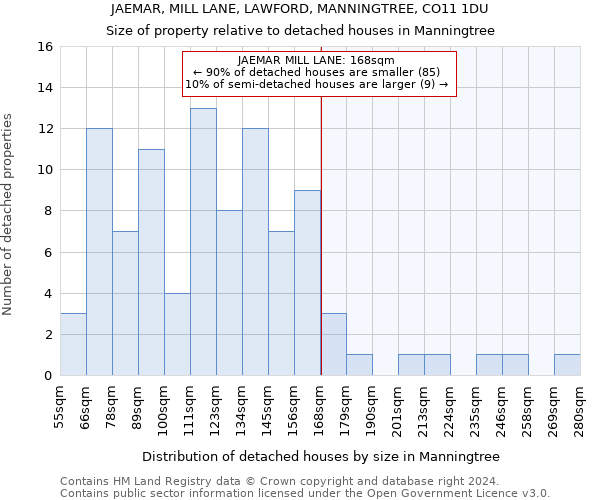 JAEMAR, MILL LANE, LAWFORD, MANNINGTREE, CO11 1DU: Size of property relative to detached houses in Manningtree